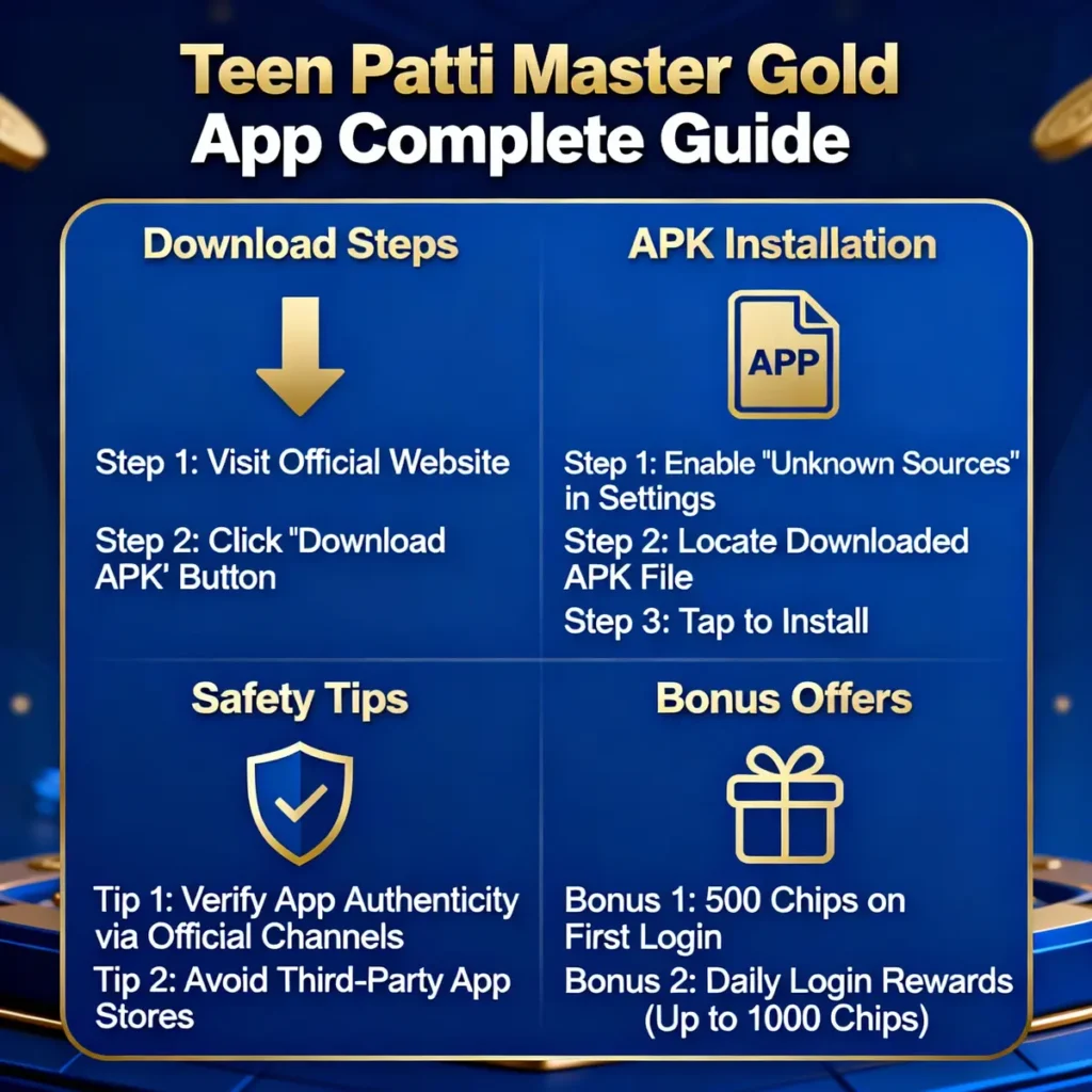 Complete information about Teen Patti Master Gold App Download and APK